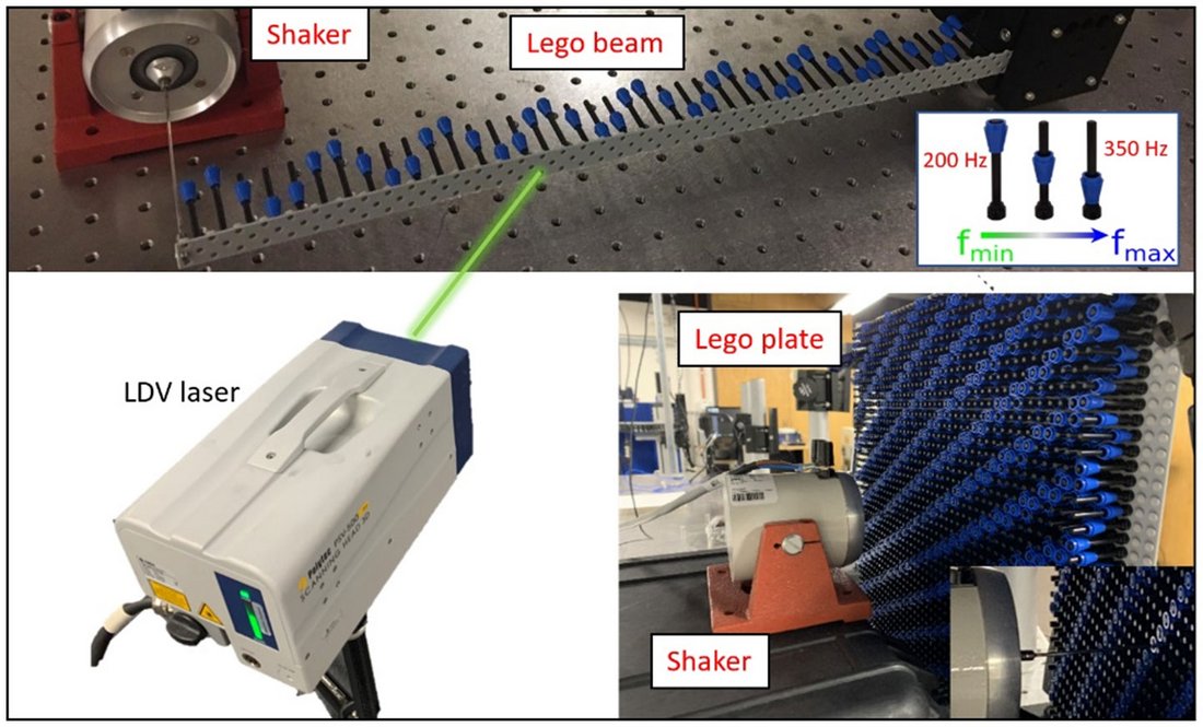 Wave Propagation And Vibrations Of Lego Assemblies Using Toys To