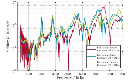 How QTec technology is revolutionizing signal quality