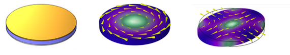 Disk resonator with single gold electrode exciting both wineglass and tangential modes