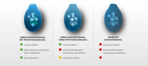 Vergleich der Bildqualität