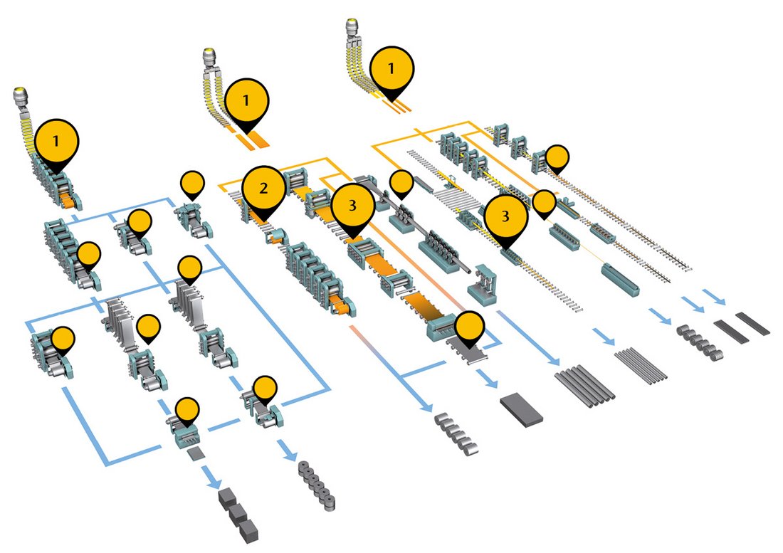 sustainable-production-in-steel-and-metals-industry-polytec