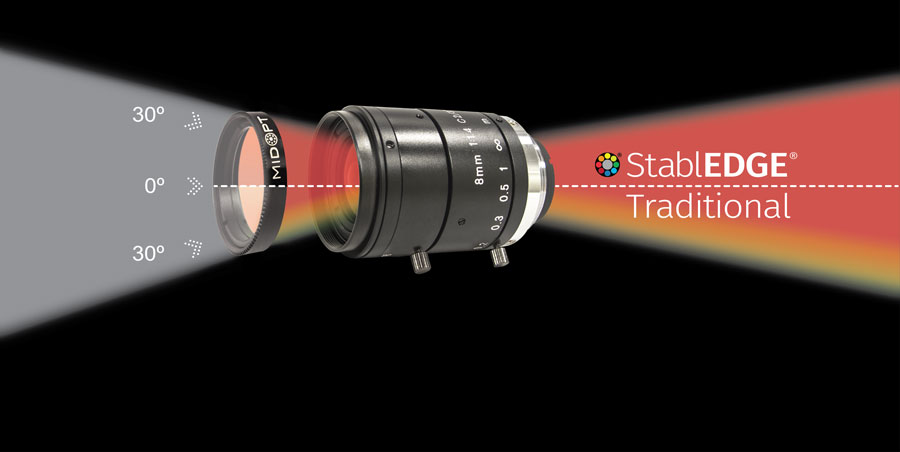 Verschiebung der Transmissionskurve eines Bandpassfilters bei schrägem Lichteinfall
